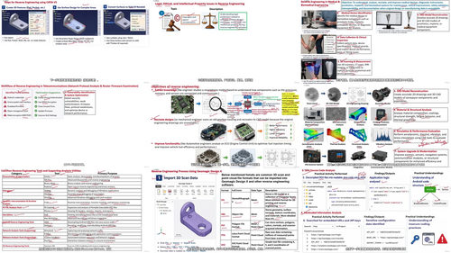 逆向工程全栈实战课：从三维扫描到软硬件拆解 (英文课程中文字幕)