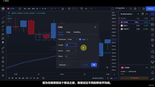 两条均线就够了：标普500四小时图实战策略 (英文课程中文字幕)