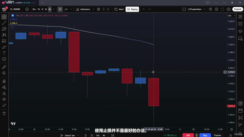 两条均线就够了：标普500四小时图实战策略 (英文课程中文字幕)