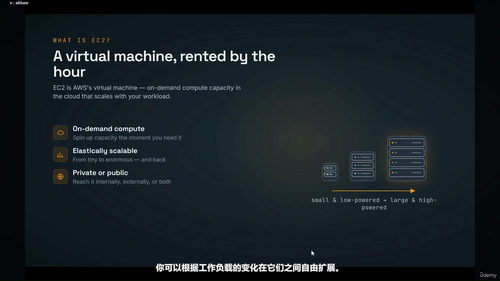 AWS云计算入门：从零开始认识亚马逊云 (英文课程中文字幕)