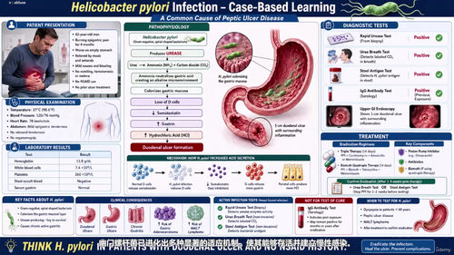 临床化学与分子诊断学:从实验台到病床边的诊断思维 (英文课程中文字幕)