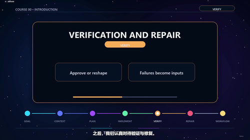 闭环工程：用Codex Desktop构建可靠的AI编程工作流 (英文课程中文字幕)
