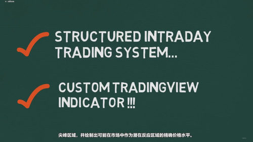 日内交易实战课：用尖峰区域和斐波那契水平搭建高概率入场系统 (英文课程中文字幕)