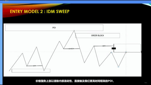 机构价格行为大师课：SMC与ICT核心交易体系精讲 (英文课程中文字幕)