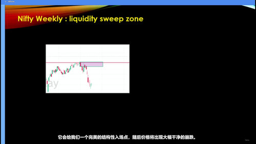 机构价格行为大师课：SMC与ICT核心交易体系精讲 (英文课程中文字幕)