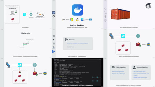 Docker容器技术全攻略：从入门到生产实践 (英文课程中文字幕)