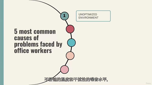 5星级人体工学居家办公空间 (中文字幕英文视频教程)