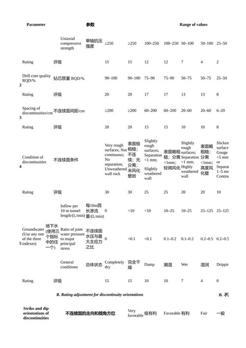 岩体力学 吴顺川 · 李丽萍 · 张晓平 （中英对照电子书）