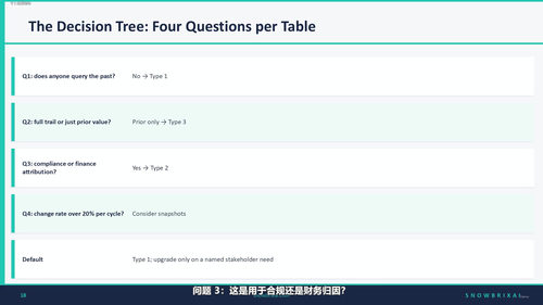Databricks湖仓平台实战手册：从运维到治理再到防御 (英文课程中文字幕)