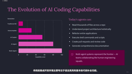 驾驭工程精通课：AI编程智能体实战 (英文课程中文字幕)
