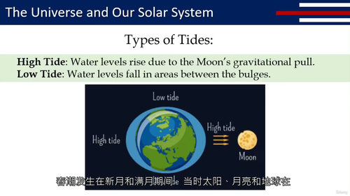GED 科学备考精通课程 —— 完整预备课程 + 练习(中文