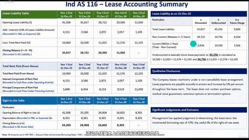 租赁会计实战指南：IFRS 16与ASC 842全解读 (英文课程中文字幕)