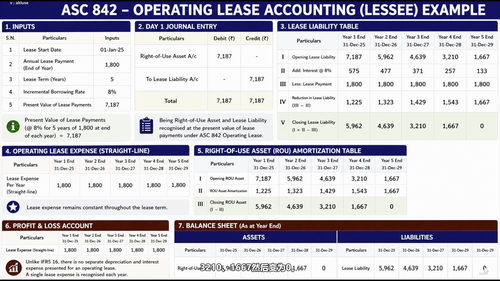 租赁会计实战指南：IFRS 16与ASC 842全解读 (英文课程中文字幕)