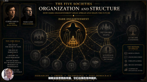 新秘密社团：科技亿万富翁与隐秘权力网络 (英文课程中文字幕)