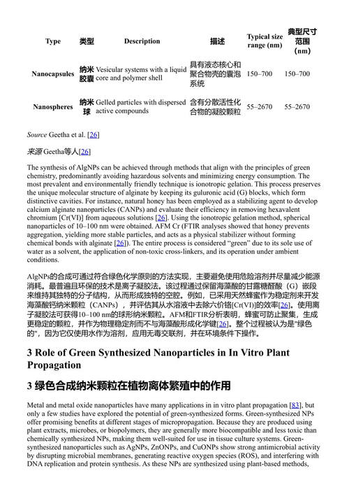 探索纳米技术促进体外植物改良：植物组织培养系统中的纳米颗粒 阿扎马尔·胡森, 马努·潘特 (中英对照电子书)