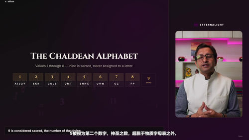 九十分钟数字命理学家：从零开始读懂完整命盘 (英文课程中文字幕)