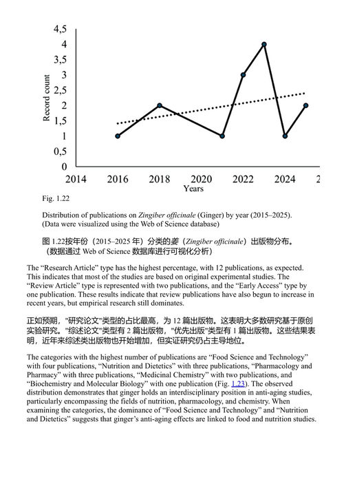 具有抗衰老功效的药用植物：生物技术进展与治疗潜力 赛卡特·甘泰特、奥克萨娜·西塔尔、贾约蒂·马宗德尔·萨尔卡尔、乌玛·拉尼·辛尼亚 (中英对照电子书)