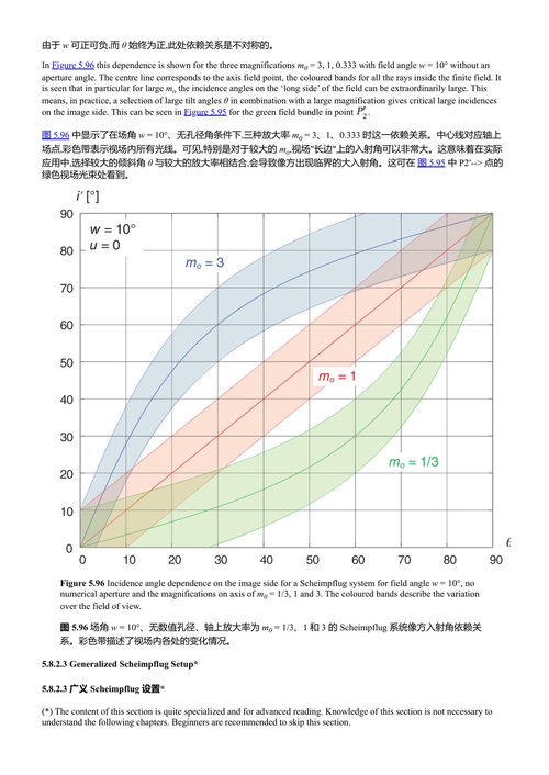 成像镜头设计：光学系统基础 赫伯特·格罗斯 (中英对照电子书)