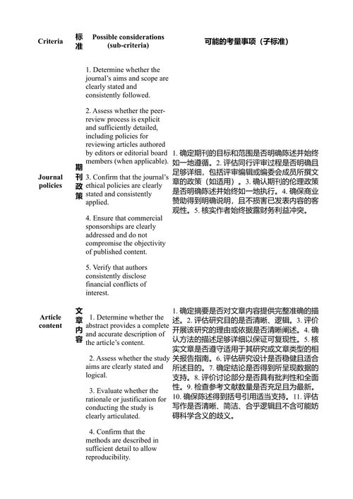 研究诚信的进展：利益冲突的定义与管理 芭芭拉·K·雷德曼 (中英对照电子书)