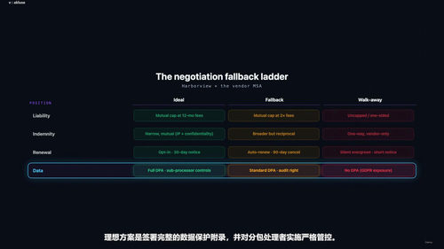 人工智能与合同实务：起草、审查与效率提升全攻略 (英文课程中文字幕)