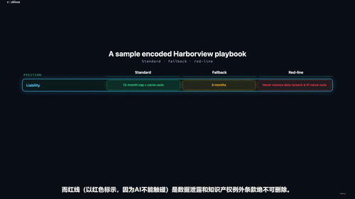人工智能与合同实务：起草、审查与效率提升全攻略 (英文课程中文字幕)