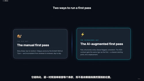 人工智能与合同实务：起草、审查与效率提升全攻略 (英文课程中文字幕)