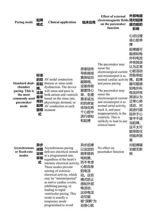 高级电外科手术：基础知识、原理与应用 阿拉什·塔赫里, 卡斯拉·塔赫里, 巴赫拉姆·赫杰拉尼, 佐宾·阿里卡尼 (中英对照电子书)