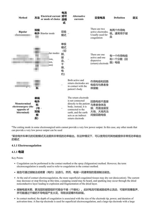 高级电外科手术：基础知识、原理与应用 阿拉什·塔赫里, 卡斯拉·塔赫里, 巴赫拉姆·赫杰拉尼, 佐宾·阿里卡尼 (中英对照电子书)