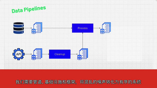 数据工程实战训练营(中字英文视频教程)