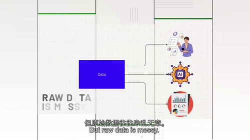 数据工程实战训练营(中字英文视频教程)