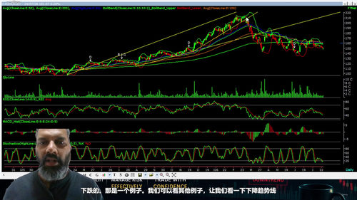 趋势线的艺术：读懂市场的语言 (英文课程中文字幕)