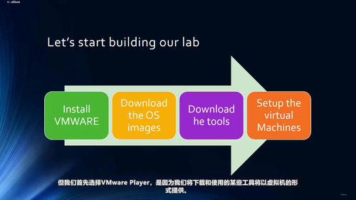 GIAC渗透测试认证备考入门课：从搭建实验环境到熟悉Kali Linux (英文课程中文字幕)