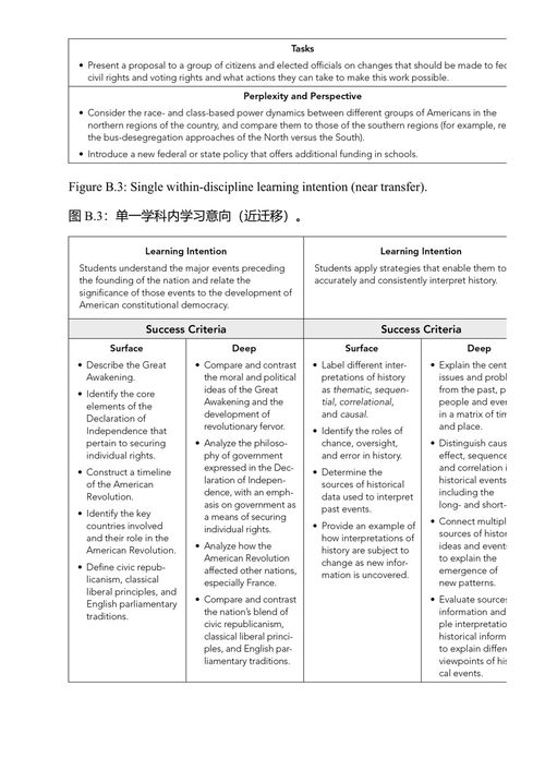 为迁移而教:让学生学会举一反三的实用指南 迈克尔·麦克道威尔 (中英对照电子书)