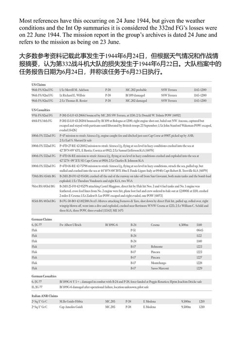 地中海空战史1940-1945：第六卷 肖尔斯 等 (中英对照电子书)