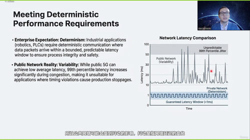 私有5G全栈实战精讲：从频谱规划到TCO成本分析 (英文课程中文字幕)