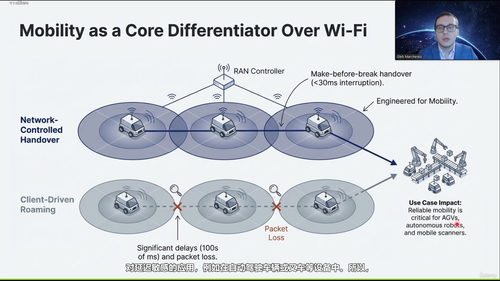 私有5G全栈实战精讲：从频谱规划到TCO成本分析 (英文课程中文字幕)