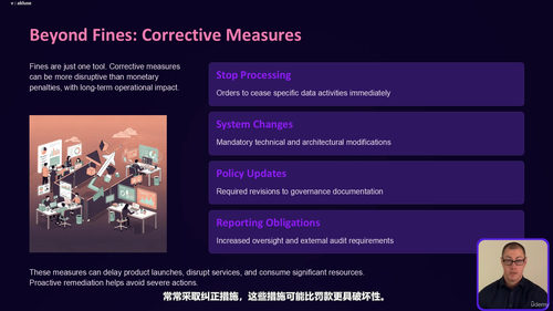 GDPR从入门到精通：快速掌握核心基础教程 (英文课程中文字幕)