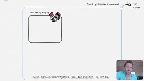 JavaScript网页工作线程可视化精讲：从原理到实战的速成课 (英文课程中文字幕)