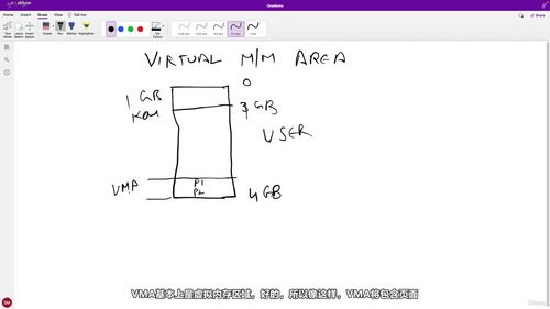 Linux 内核内存管理详解 (英文课程中文字幕)