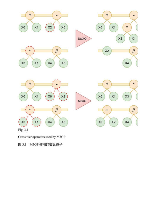 大语言模型与进化计算 伊庭仁、若昂·E·巴蒂斯塔、徐京略 (中英对照电子书)