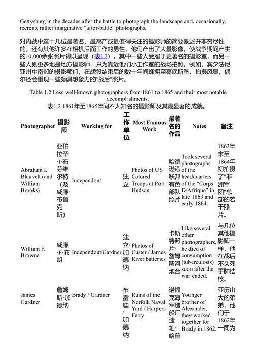 南北战争照片取证 斯科特·希彭斯蒂尔 (中英对照电子书)