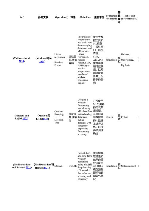 气候变化中的计算智能 A. 何塞·阿南德、沃尔特·利尔·菲略等 (中英对照电子书)