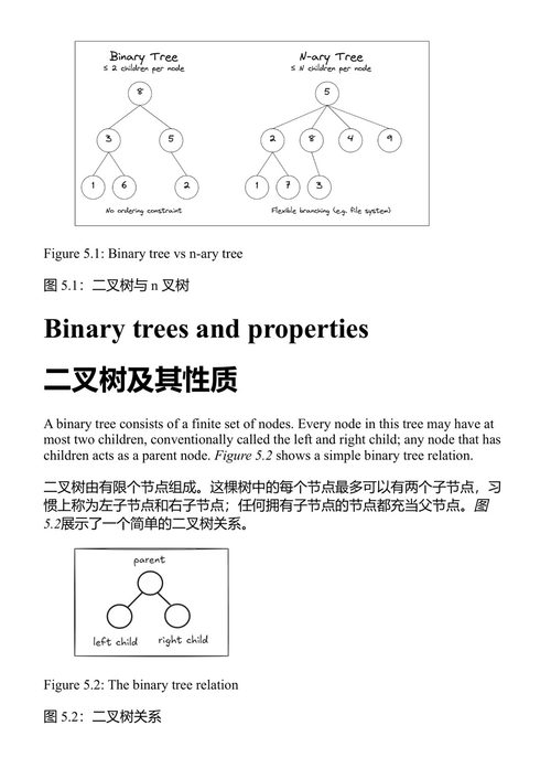 Java核心数据结构与算法 约瑟夫·苏 (中英对照电子书)