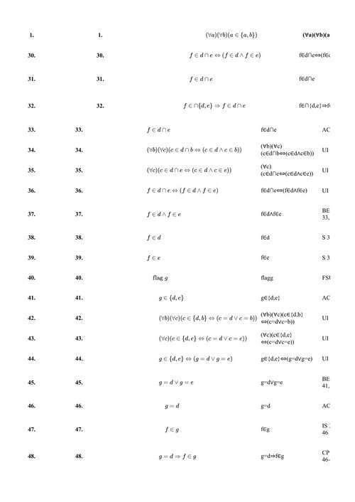 初等集合论中的形式化证明：策梅洛集合论形式化证明的逻辑规则 克里希纳·苏里亚纳拉扬 (中英对照电子书)