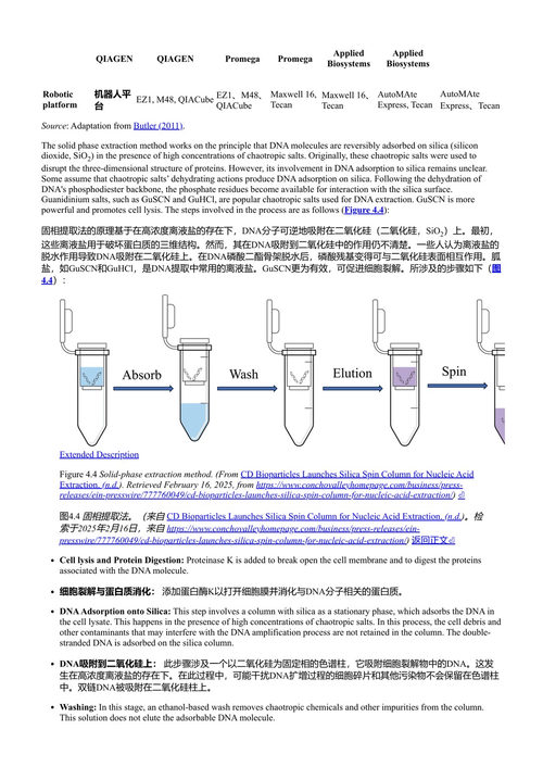 法医生物技术：基础与进阶 利特什·K·舒克拉, 卡玛亚尼·瓦杰帕伊, 希拉克·兰詹·达什 (中英对照电子书)
