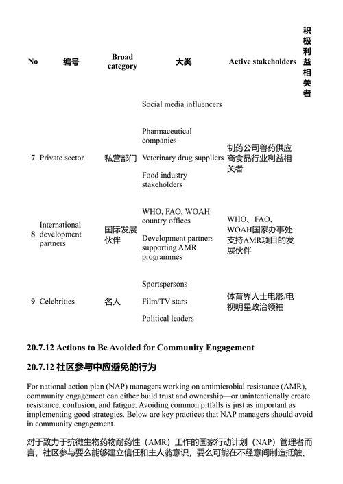 耐药性感染：全球负担、抗菌药物管理、预防与同一健康策略 拉杰什·巴蒂亚 (中英对照电子书)