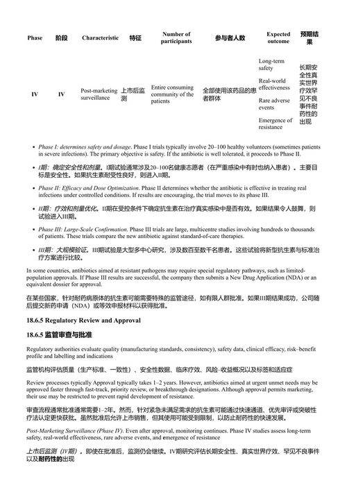 耐药性感染：全球负担、抗菌药物管理、预防与同一健康策略 拉杰什·巴蒂亚 (中英对照电子书)