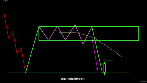 日内交易进阶策略：八大形态实战精解 (英文课程中文字幕)