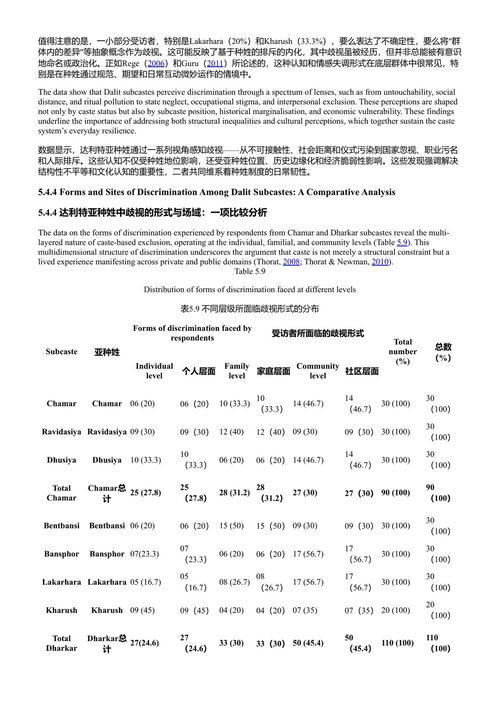 印度种姓制度中的层级：通往社会包容与公平的路径 坎海亚·库马尔 (中英对照电子书)