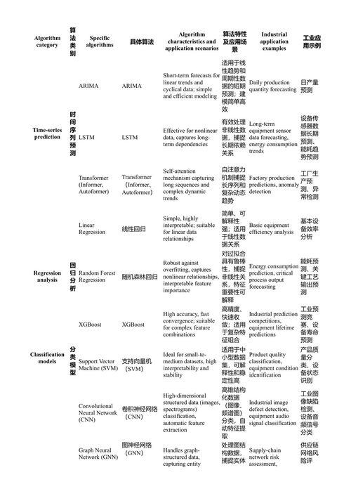 数字孪生驱动制造系统：关键技术与机遇 刘世民、郑湃、包劲松 (中英对照电子书)